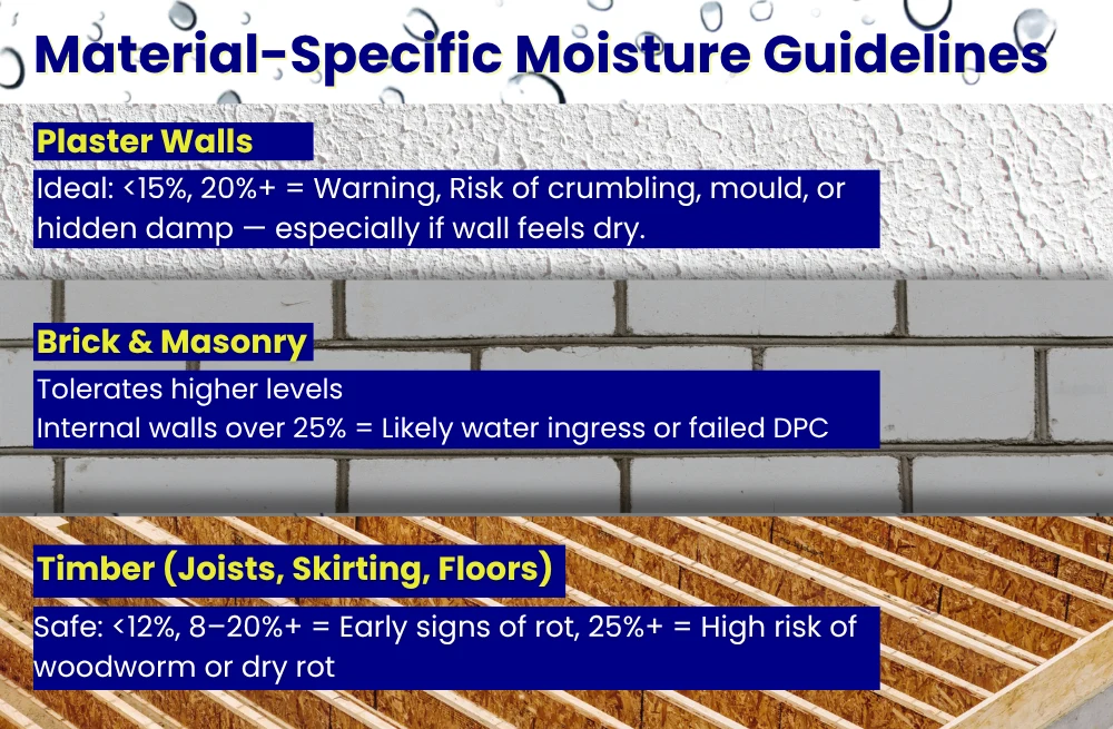 Material-Specific Considerations